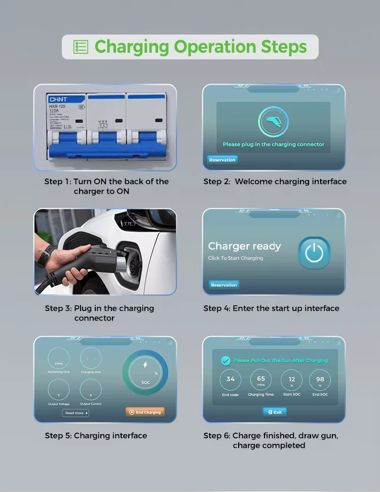 Home DC Fast EV Charger 7kW Portable Electric Car Charging Station CCS2 GBT Interface for Chinese Ve