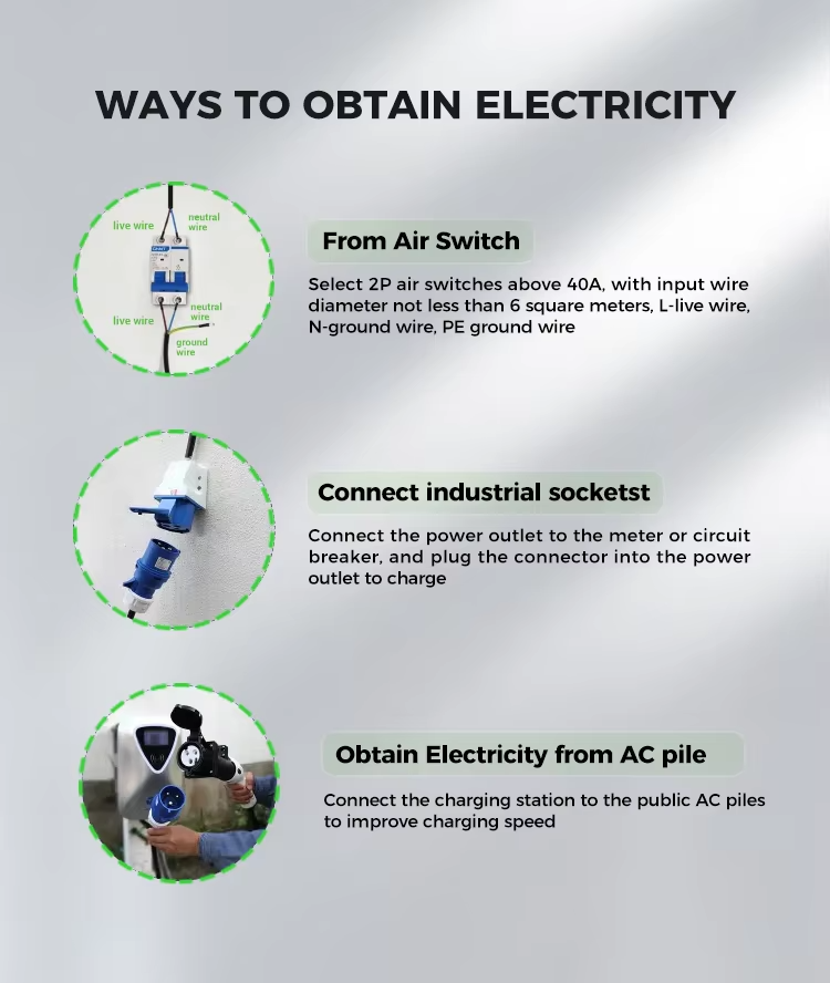 Home DC Fast EV Charger 7kW Portable Electric Car Charging Station CCS2 GBT Interface for Chinese Ve