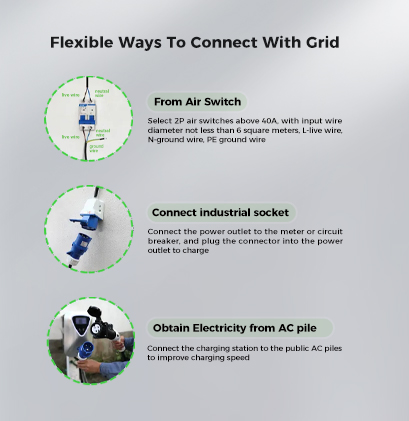 Home DC Fast EV Charger 7kW Portable Electric Car Charging Station CCS2 GBT Interface for Chinese Ve
