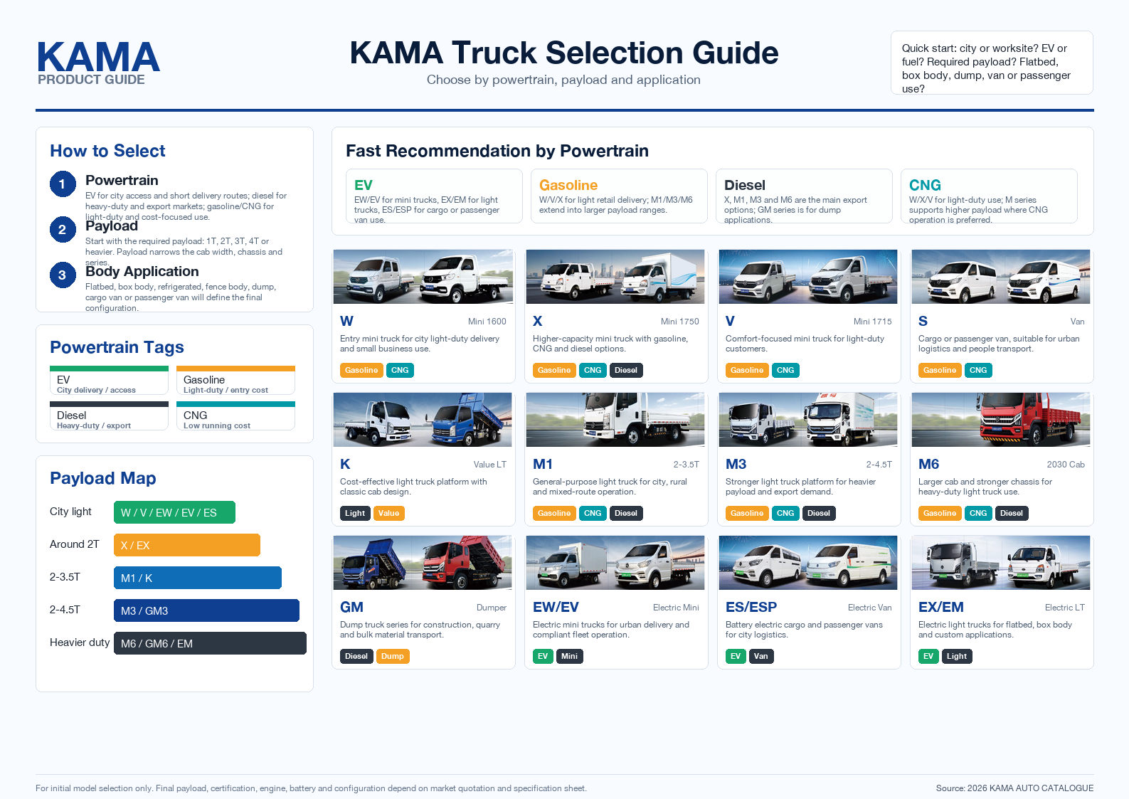 Latin America Commercial Vehicle Market 2026 | KAMA